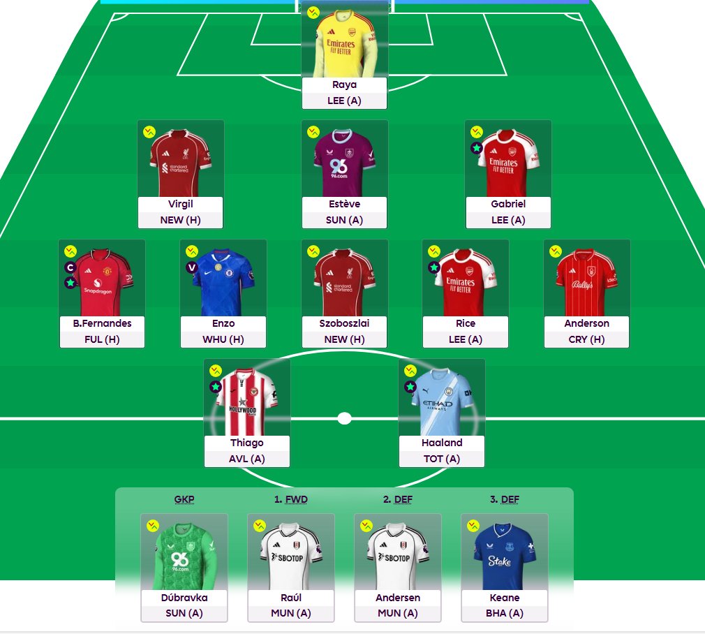 FPLWizard24's tweet photo. GW24 🔒  

Foden ➡️ Enzo.
Cunha ➡️Bruno Fernandes.
Minteh ➡️Anderson.
Rolling one last transfert for Mbeumo next week.

🧢Bruno
🌎134k

Goodluck everyone !

#FPL #GW24 https://t.co/803qpvgwT4