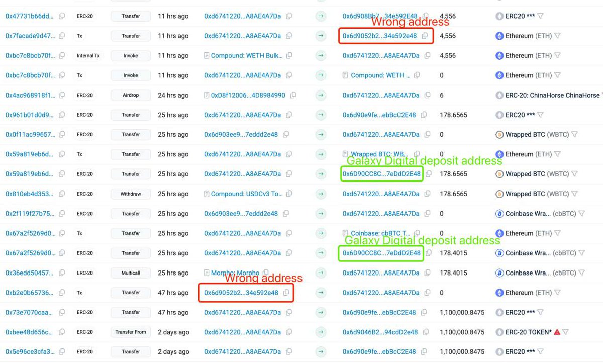 GM 😭The trader lost $12.4 million in ETH due to an address error. The  victim accidentally transferred 4,556 ETH ($12.4 million) to the attacker,  copying a similar 