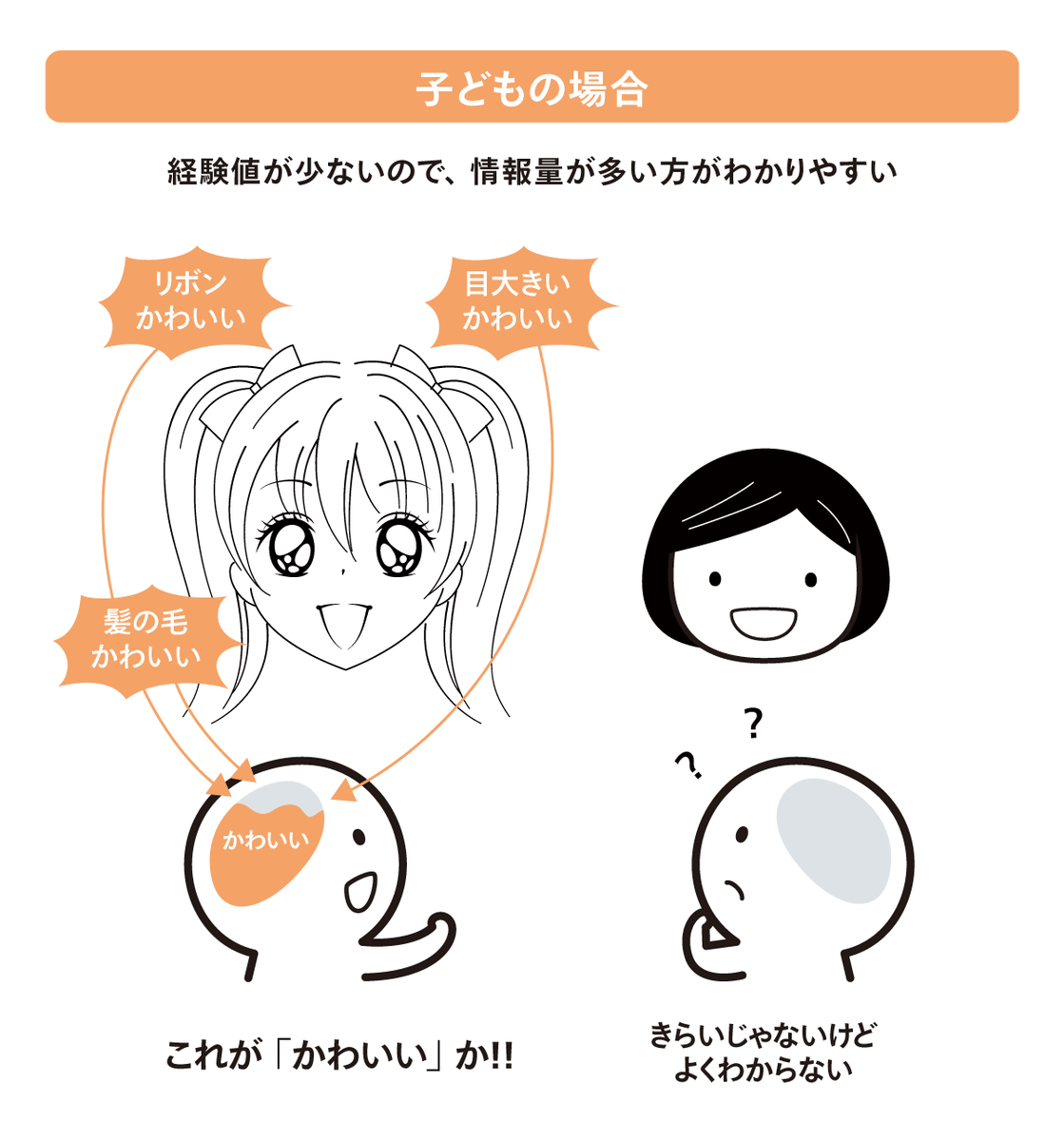 子どもの頃かわいいと思わなかったシンプルな絵(特に人物)を、大人になってかわいいと思うの不思議だなあと思うのだけど、こういうことなのかな。 