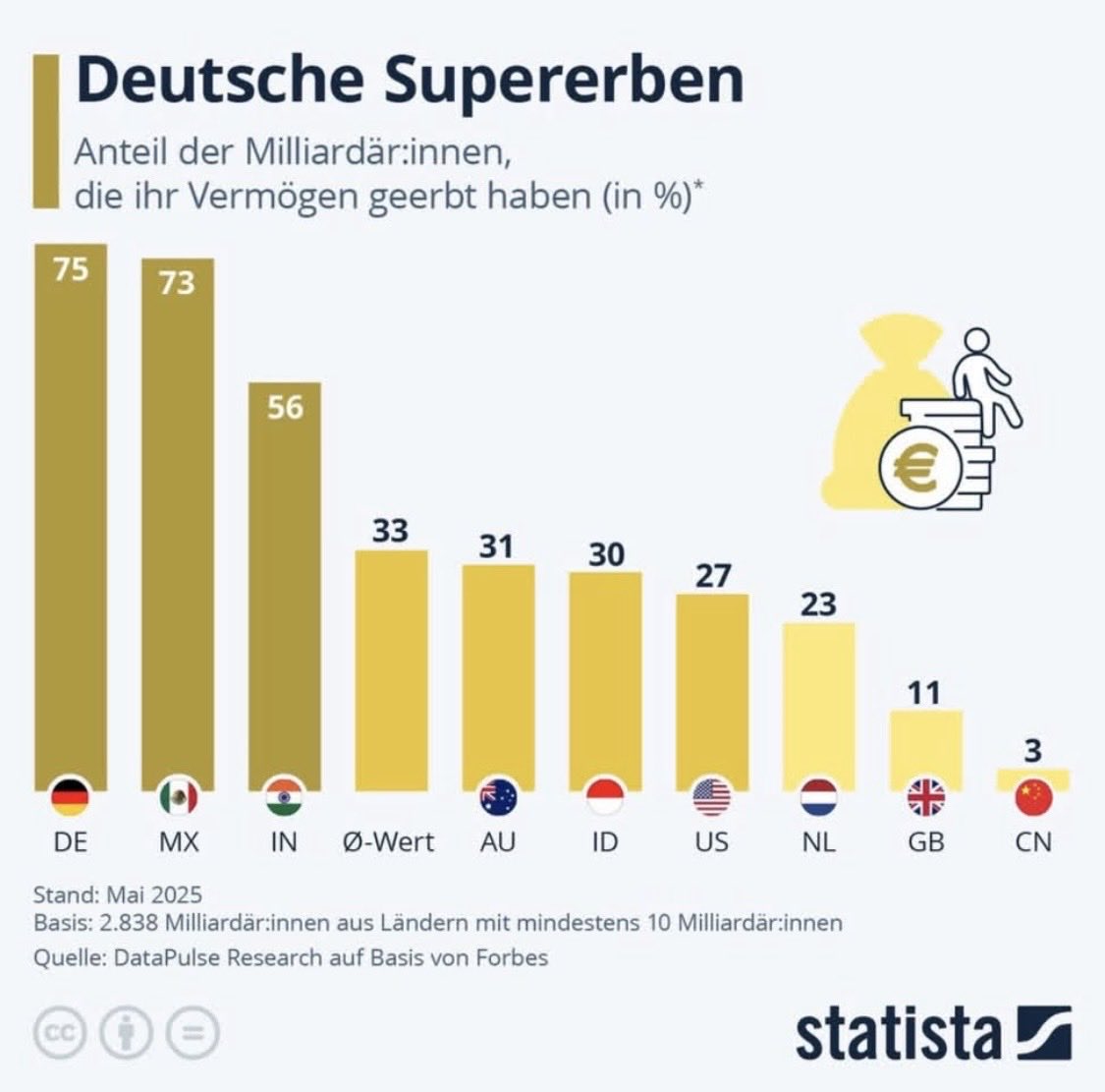 Johannes Wagner, MdB tweet media