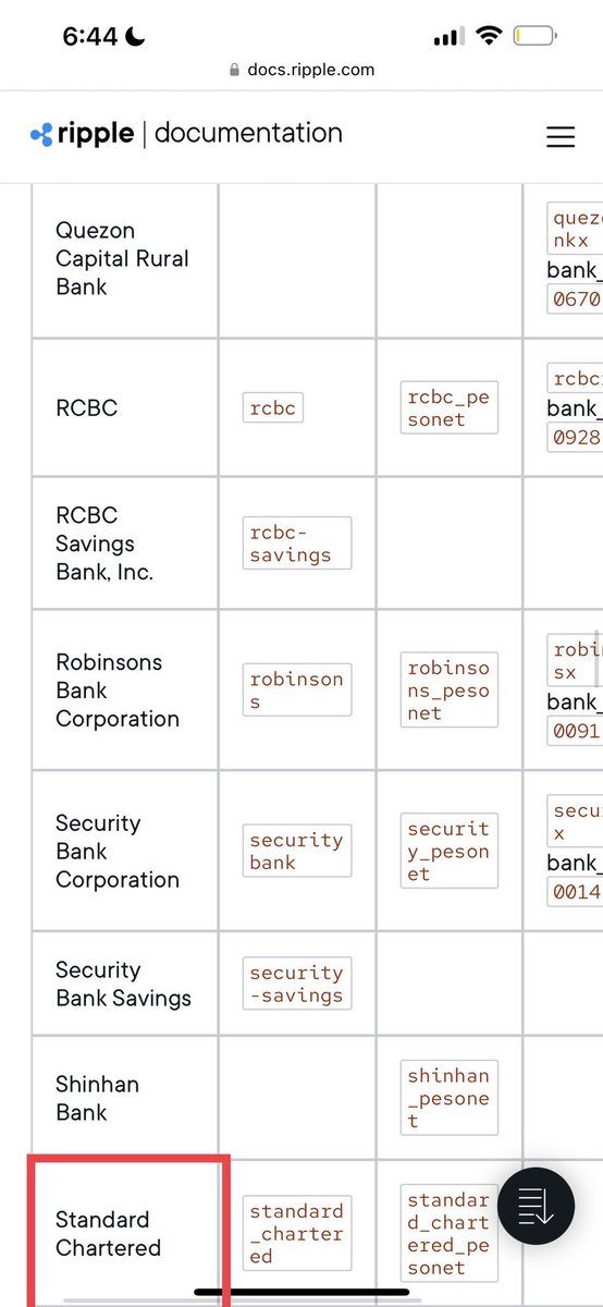 ‼️ BRICS PAY → RIPPLE AND XRP ‼️

Here is a lesser known link between BRICS Pay and Ripple technology:

Standard Chartered’s integration with BRICS Pay combined with its collaboration with Ripple and active participation in Ripple’s network places the bank as a bridge between