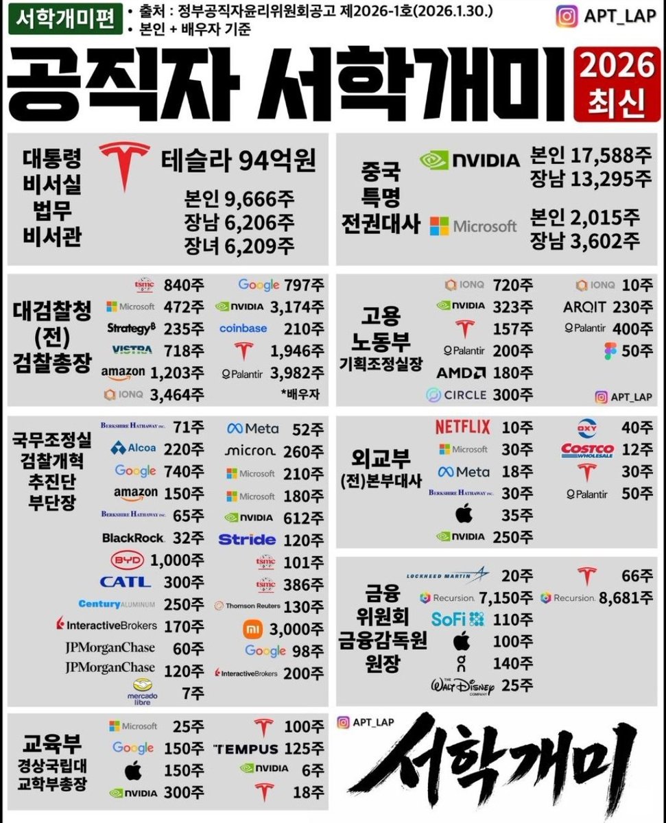 환율원인 서학개미 정체가 밝혀졌습니다