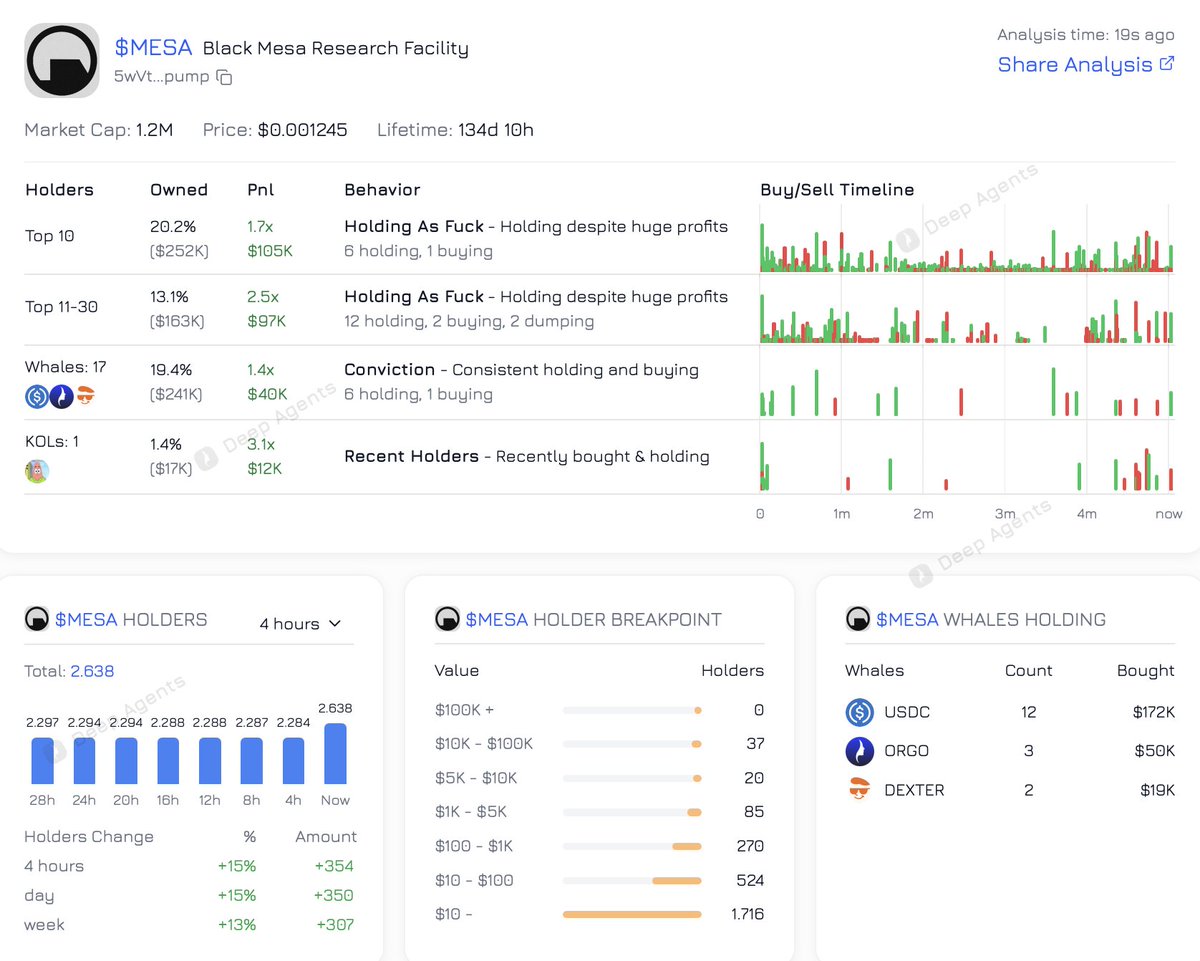 Deep Agents tweet media