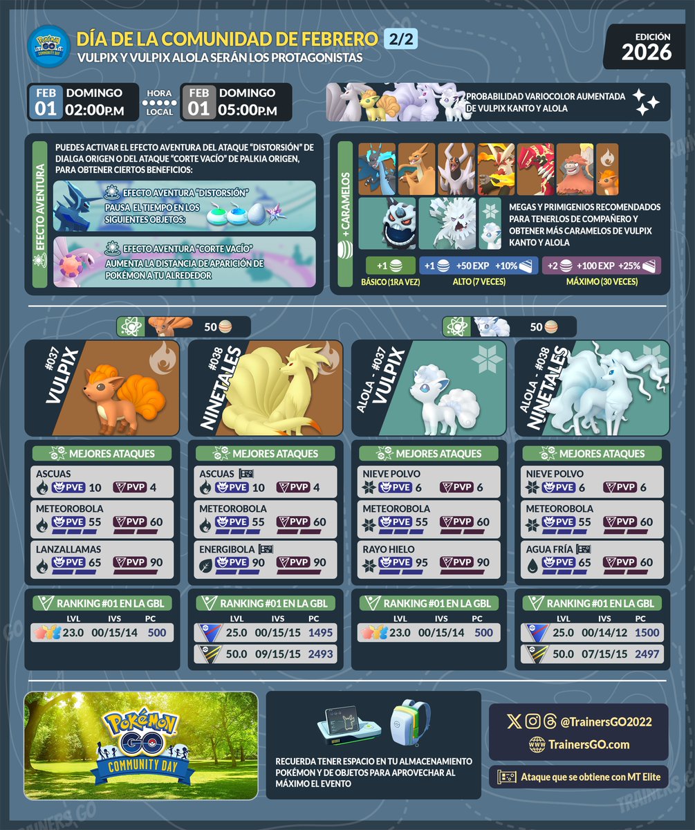 🥳Detalles del Día de la comunidad Vulpix y Vulpix Alola en Pokémon GO.

🔗 Más detalles del evento, horarios de inicio en cada país aquí:
trainersgo.com/events/communi…

#PokemonGOCommunityDay #pokemongoapp #pokemongo #trainersgo #PreciousPaths