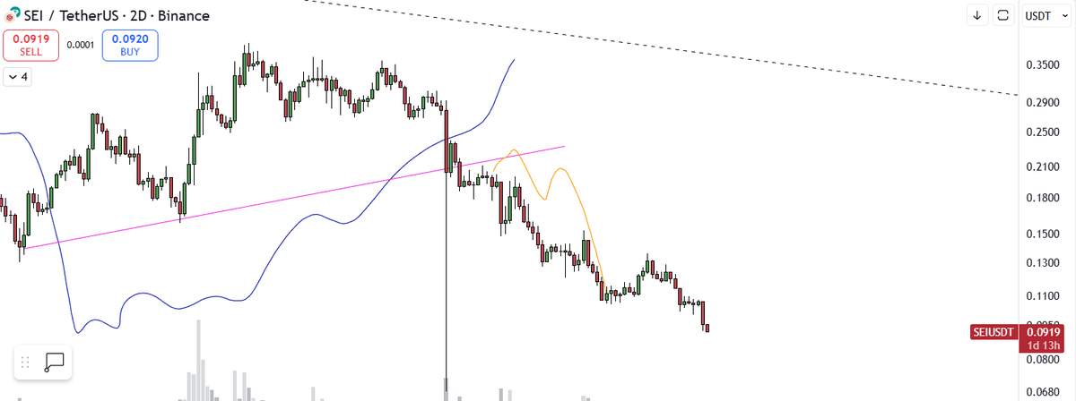 ⟁ Crypto EC (τ) tweet media