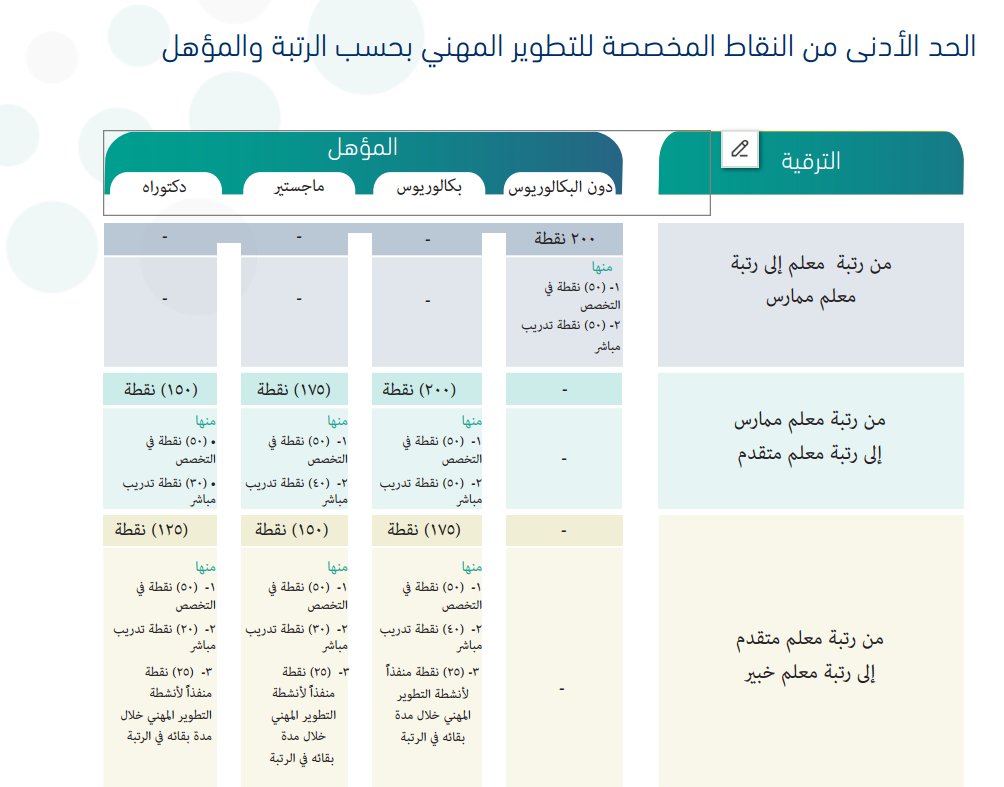 بدر بن محمد البلوي tweet media