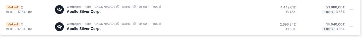 Meine Verkäufe: Apollo Silver

Warum? 
Apollo Silver war in 2025 meine größte Position und ich habe während der Euphorie Phase der letzten Wochen mehrfach Gewinne mitgenommen und die Position reduziert. 
Gestern beim Silbercrash hat sich gezeigt, die Verkäufe waren richtig.