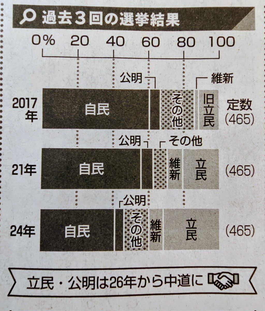 泉健太🌏️京都3区・中道改革連合 tweet media