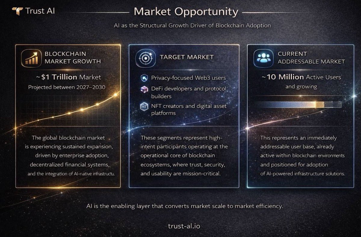 TradeAscentt's tweet image. Check out the new #gem TRUST AI Presale — Decentralized Intelligence on Solana on SolSale @TheSolSale #Hyperlaunch 

 solsale.app/presale/9VrVhX…