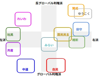 marcat2021's tweet photo. 自民党も中革連も変わらない🥹
分析して絶望した・・・

自民党と中道改革連合の政策がそっくり？！争点無し
https://t.co/9lQLw3bop6

まさに💩味の🍛か🍛味の💩を選ぶ選挙 https://t.co/MqxgsSLUFD