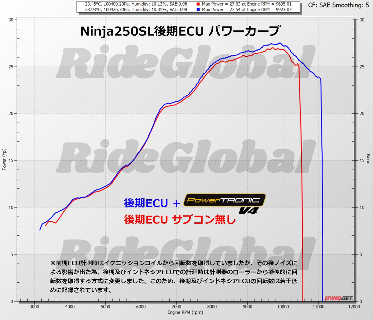 グラフ内の説明表記が間違っていたので修正版です😇