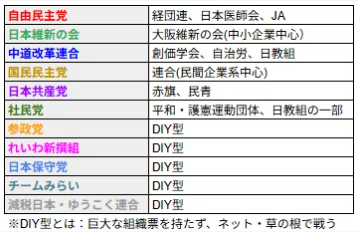 marcat2021's tweet photo. 自民党も中革連も変わらない🥹
分析して絶望した・・・

自民党と中道改革連合の政策がそっくり？！争点無し
https://t.co/9lQLw3bop6

まさに💩味の🍛か🍛味の💩を選ぶ選挙 https://t.co/MqxgsSLUFD