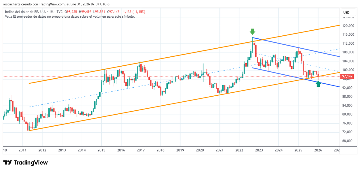 Daniel Lizenberg tweet media