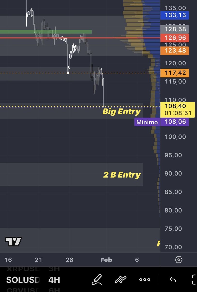 PSQ83744's tweet photo. $SOL
After long time, SOL in my spot bag https://t.co/OADRqRGy05