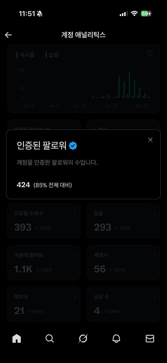 굶주린이 tweet media