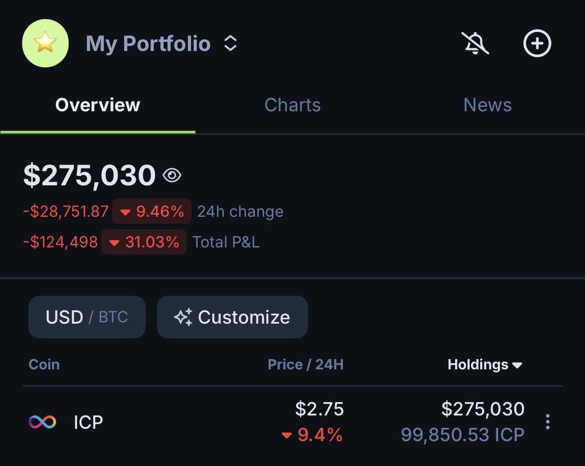 $ICP
$BTC

80k mark is where BTC needed to test.

I expect rebounding from this zone

I want $ICP to stay here a bit longer I wanna buy a large chunk more soon