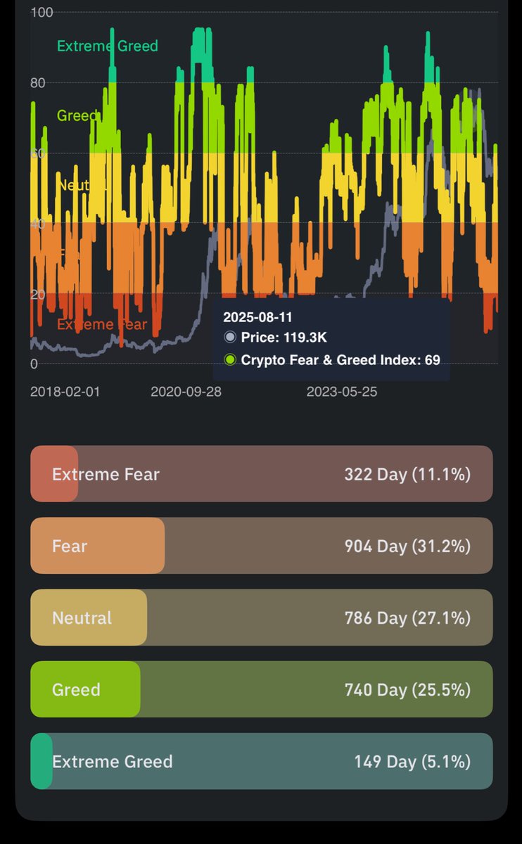 Crypto Fear &amp; Greed Index