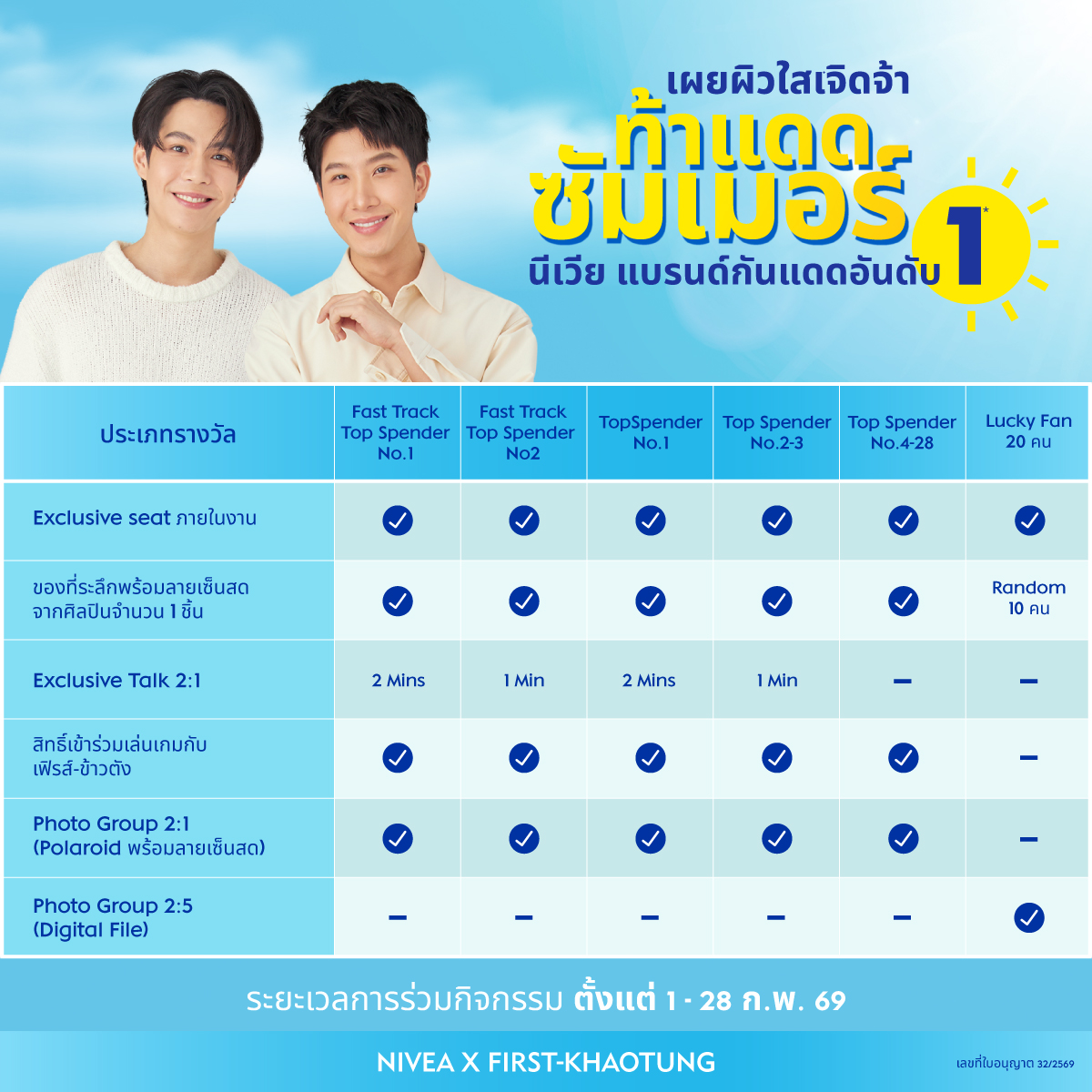NIVEA_Thailand's tweet photo. ซัมเมอร์นี้นีเวีย อยากชวนเหล่า กองทัพของเฟิร์ส และ เด็กน้อยของข้าวตัง มาท้าแดดซัมเมอร์ด้วยกัน กับ นีเวียบอดี้และนีเวียซัน ☀️

ลุ้นเจอ เฟิร์ส และข้าวตัง พร้อมกิจกรรมสุดพิเศษแบบใกล้ชิดสุดๆ ในวันที่ 13 มีนาคม นี้

ร่วมสนุกง่ายๆ
1.ซื้อสินค้า นีเวีย บอดี้หรือนีเวียซัน กันแดดทาหน้า สูตรใดขนาดใดก็ได้ที่ร่วมรายการ
2.Scan QR code และลงทะเบียนผ่าน Google form
3.ลุ้นเป็น 2 Fast Track, 28 Top spenders และ Lucky Fan

#NIVEAxFIRSTKHAOTUNG #เผยผิวใสเจิดจ้าท้าแดดซัมเมอร์ #กองทัพของเฟิร์ส #เด็กน้อยของข้าวตัง