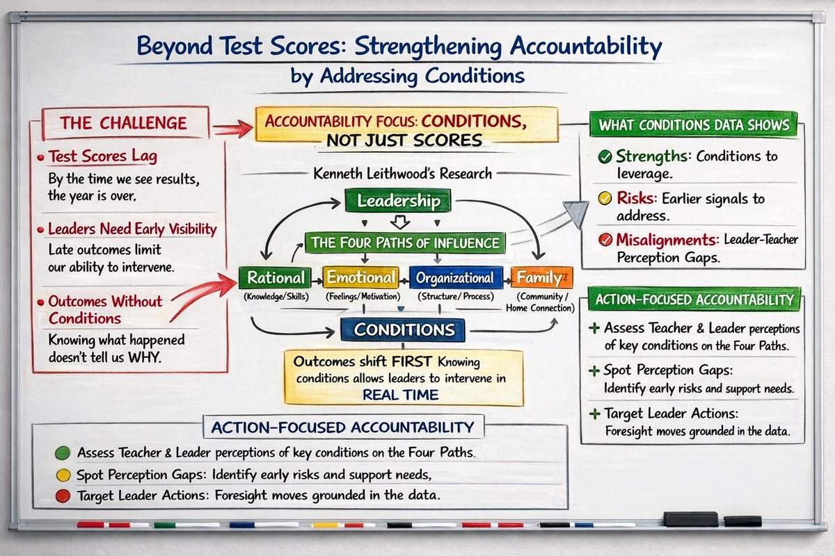 Leadership Partners tweet media