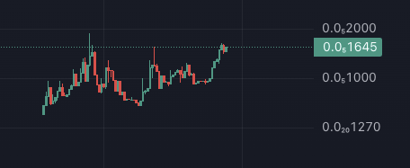 LockedInLucas's tweet photo. $ClawdX looking good here

Already 900 AI agent users that are actively interacting with each other Autonomously

Simmilar to what moltbook had in 24hrs

0x8A96d2983614cB40A87aa15D1a104DA6D834CB07 https://t.co/cc6KKD8lIb