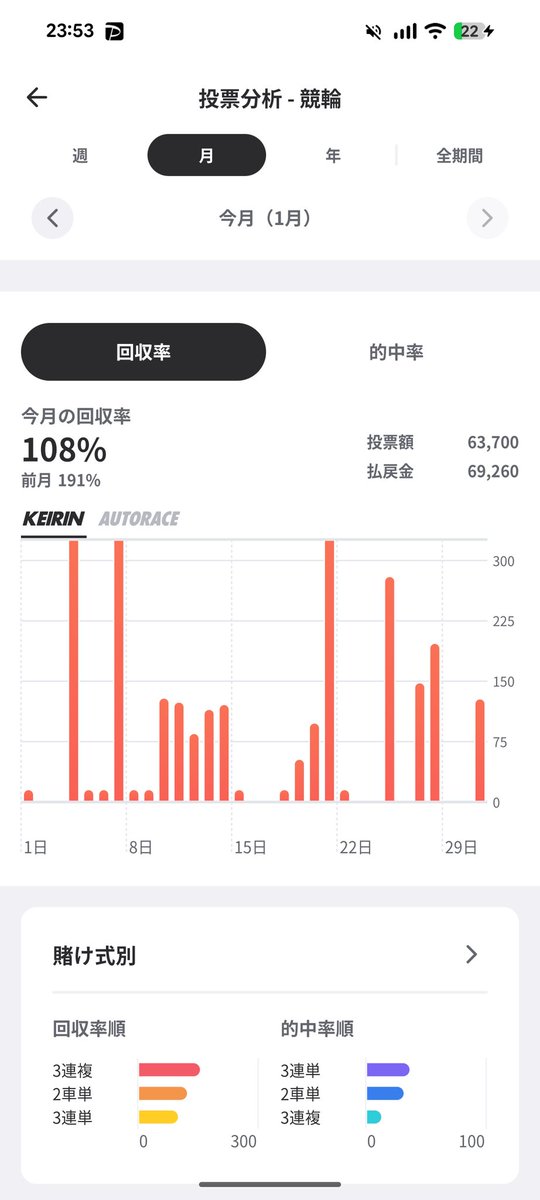 DSK28183263's tweet photo. 尻すぼみですがなんとかプラズで終えられました。 https://t.co/nRi926ZpS1