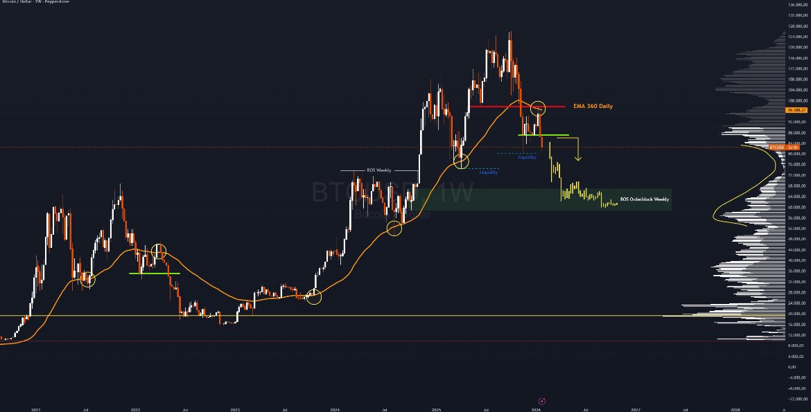 Baroni Crypto tweet media