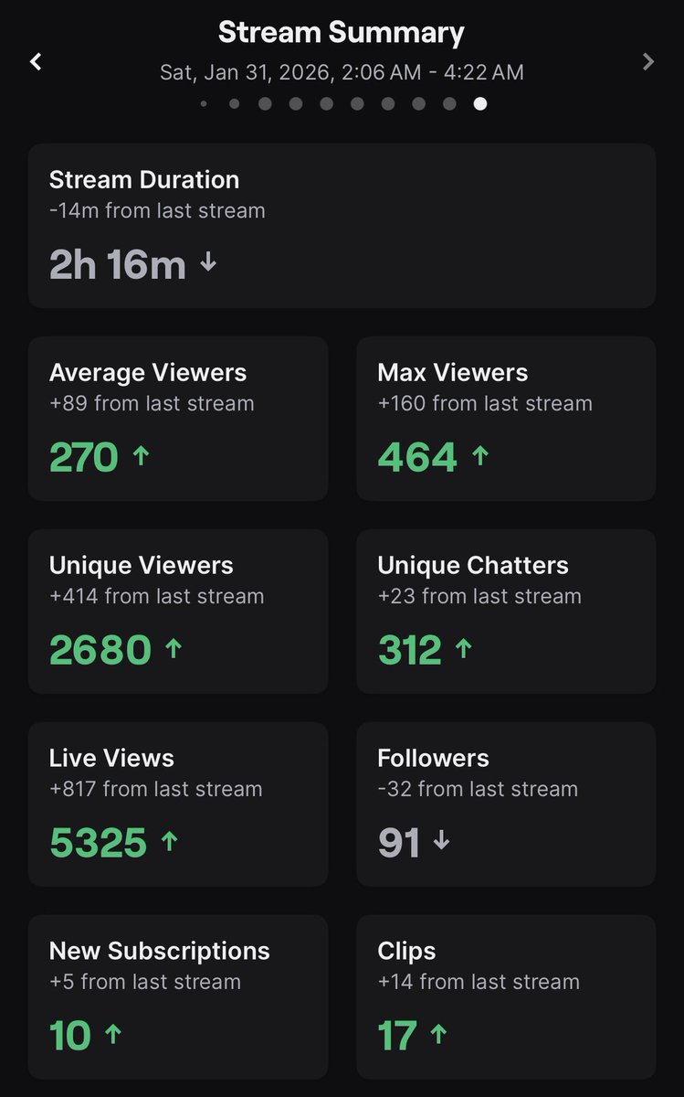 Thank you guys so much for joining the stream ❤️ I love y'all so much, that was genuinely the most fun I've had reacting to an album
twitch.tv/nickatnite18_