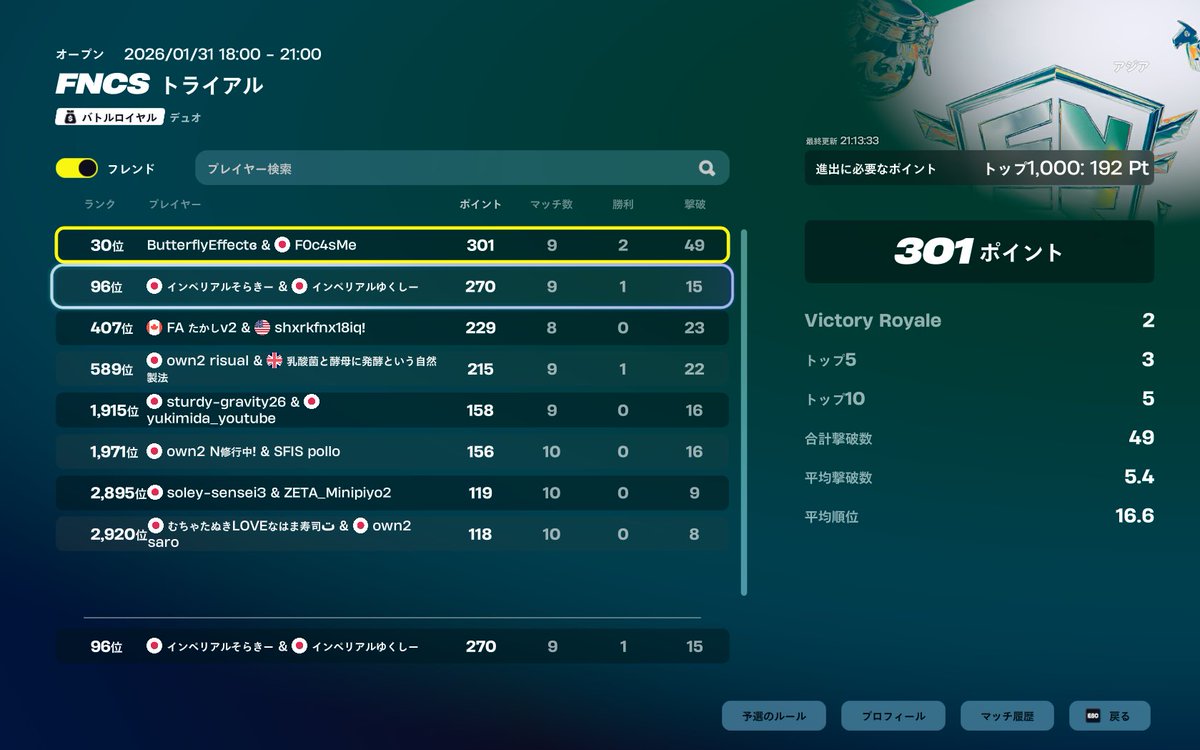 soluckyfps's tweet photo. とりあえずDIV2！！
DIV1行きます！！ https://t.co/2q3i2BCLOX