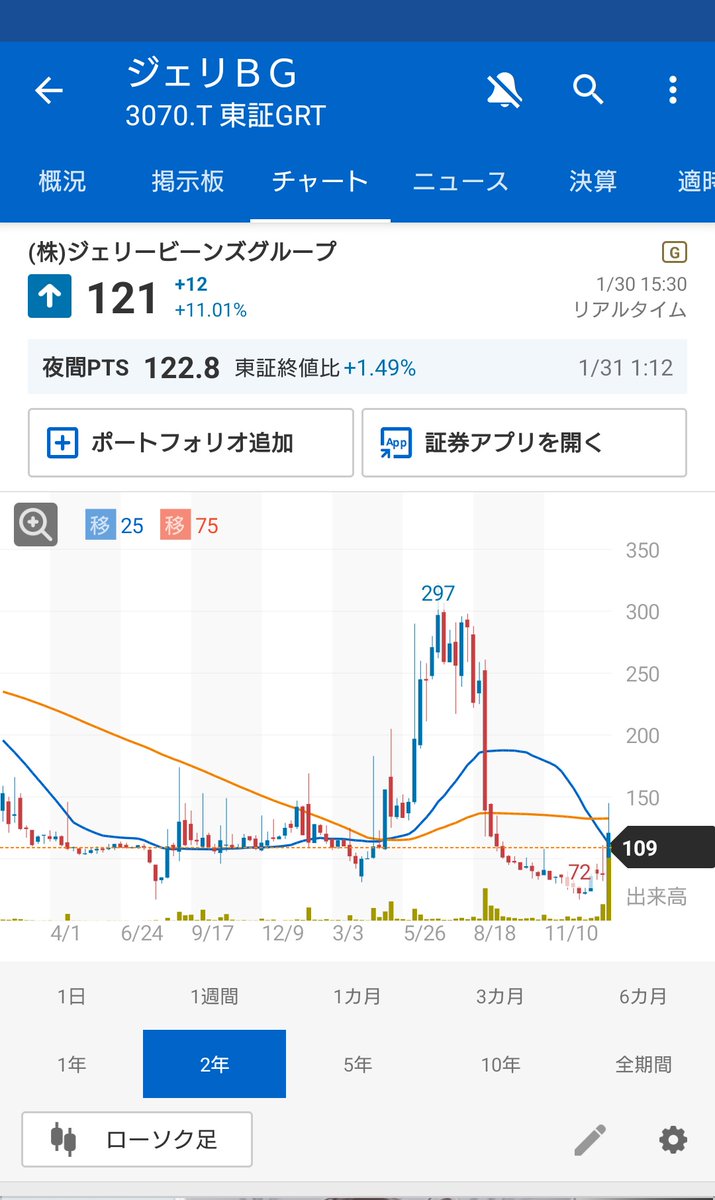 HoHoST2's tweet photo. 1月30日メモ。
ジェリービーンズグループ購入。
108円以下で切。 https://t.co/hvwa1unIjC
