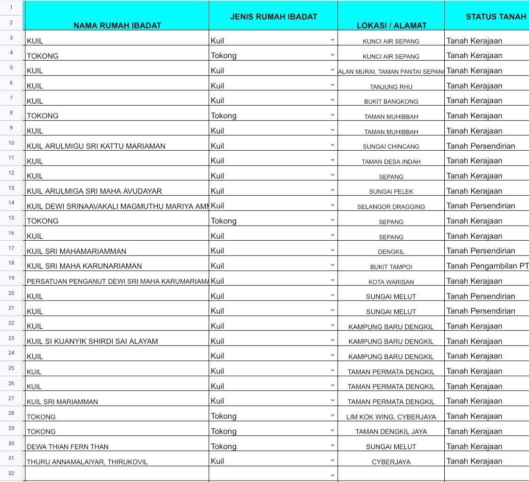 ForAzhar00's tweet image. DAY 28

Salam @MPSepang bila nak settle isu kuil haram kat kawasan korang?