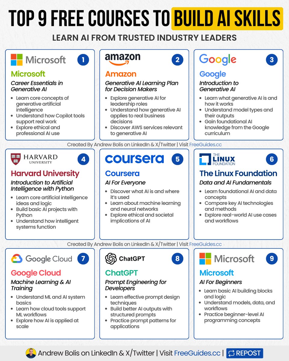 Top 9 free courses to learn AI (with links).

Quickly build your AI skills for free.

Learn AI fundamentals, applications, and development.

Develop AI skills that compound over time.

Here are the top 9 free AI courses:

[ bookmark 🔖 this thread ]