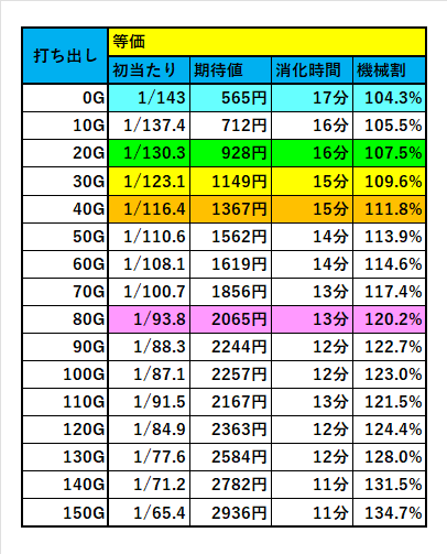 ヲ猿@SLOT tweet media