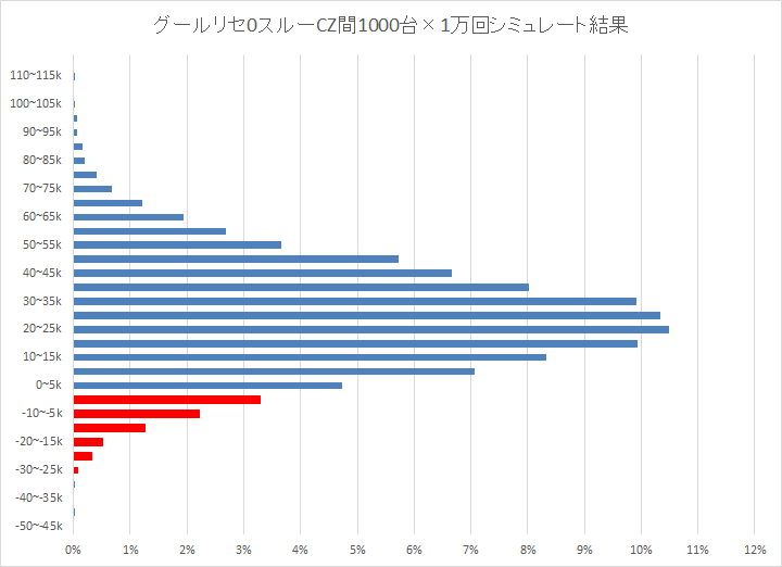 ヲ猿@SLOT tweet media