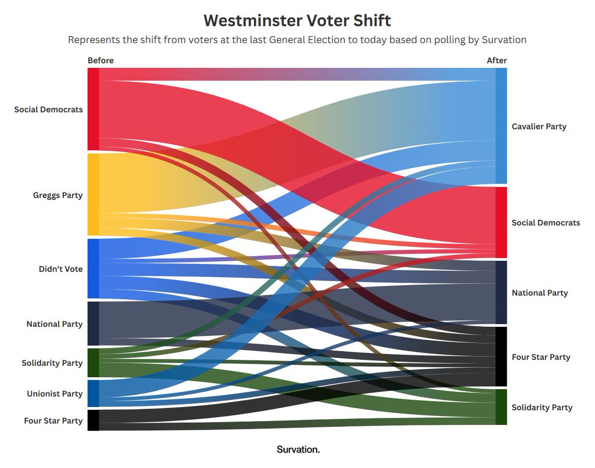 Survation ROBLOX tweet media