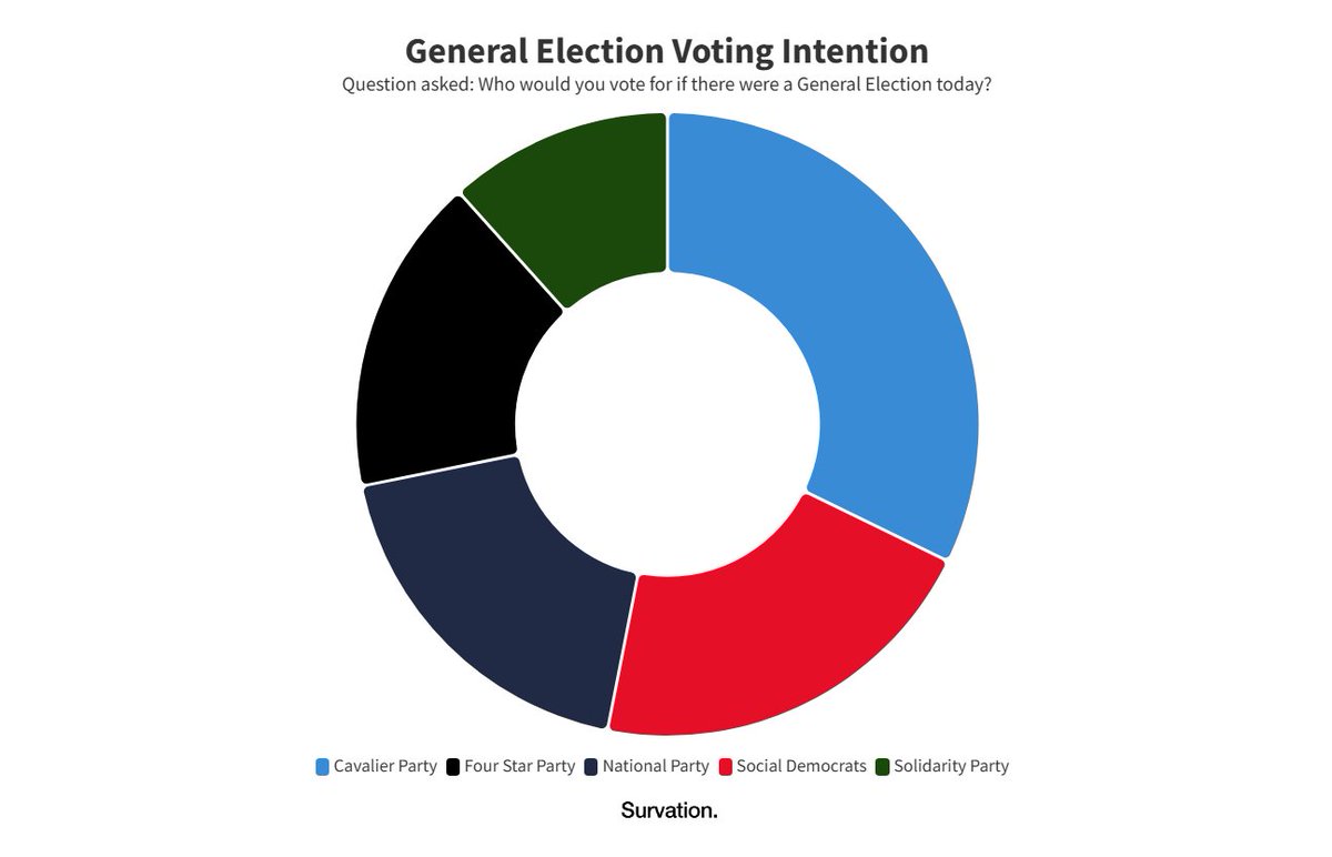 Survation ROBLOX tweet media