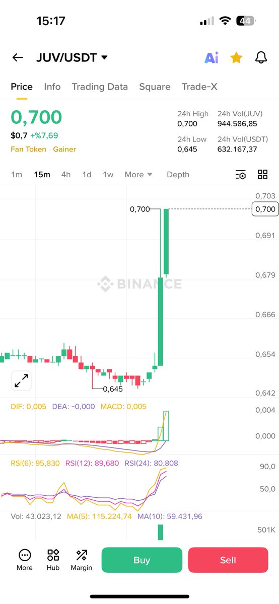 #juv $juv  uçuşlardayiz ateşledi  🎉🎉🎉