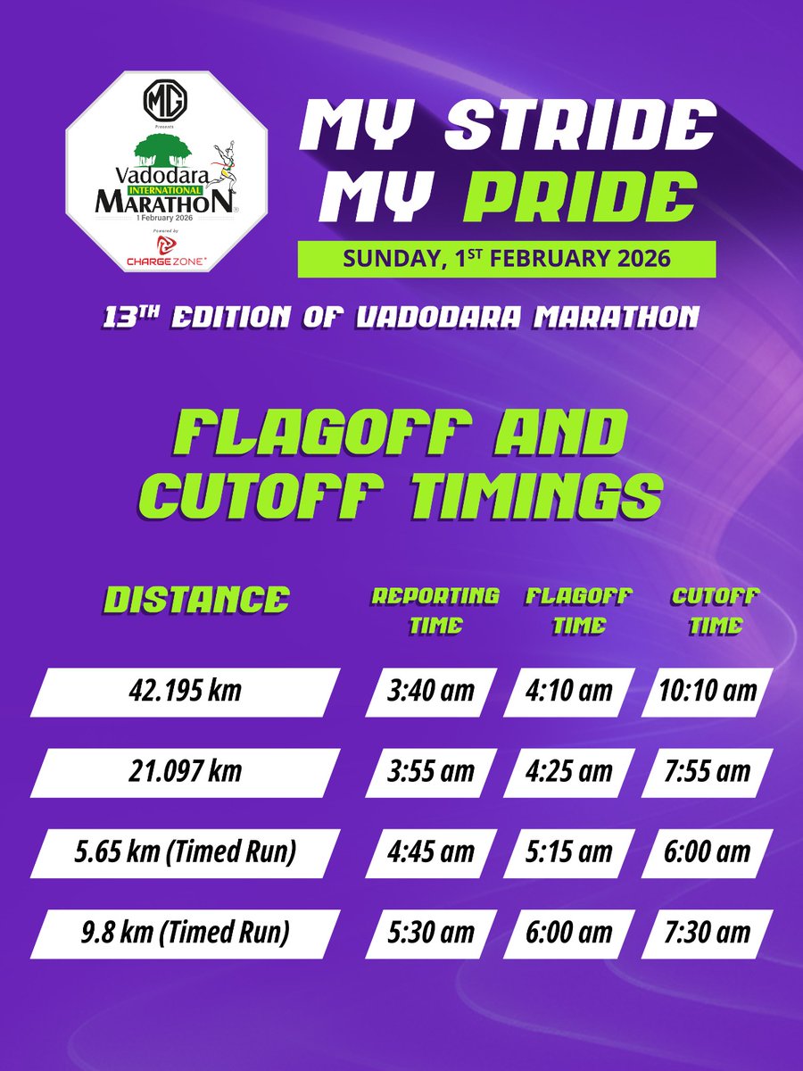 Vadodara Marathon tweet media
