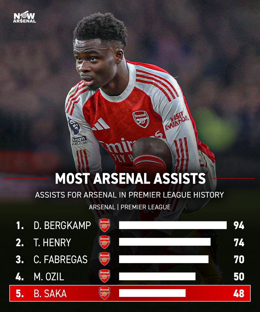 now.arsenal tweet media