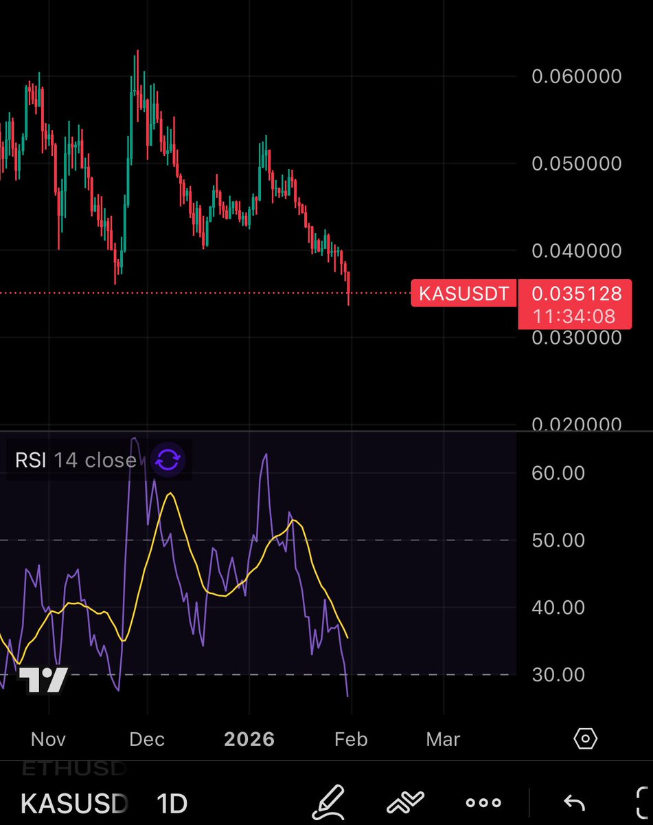 Kaspa Daily tweet media