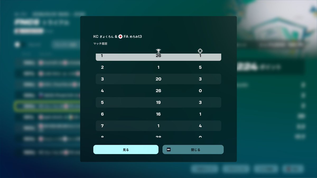 初のdiv2確定！！！
2ビクロイ！めっっっっちゃ嬉しい！ 味方神進行IGL <a href="/gyokuroaimaim/">kcぎょくろん</a>  
div2頑張ります！