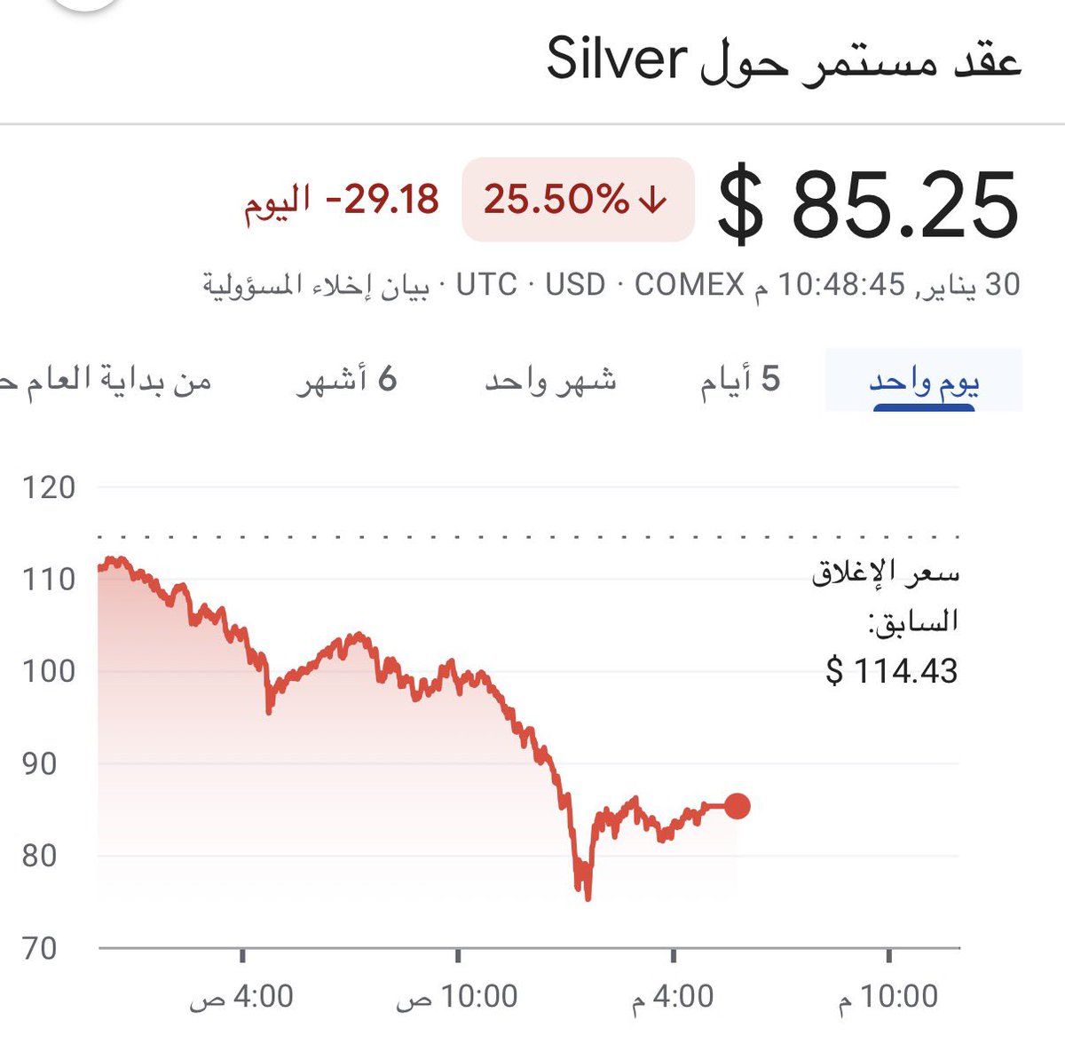 سليمان | محلل بيانات tweet media