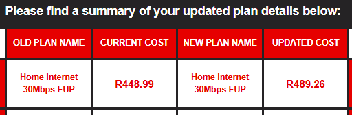 mightyquin021's tweet photo. @Vodacom I signed up for a Home Internet 36 month contract exactly 1 month ago and you are already increasing the monthly cost!!!😡 https://t.co/XVMnqYEpyI