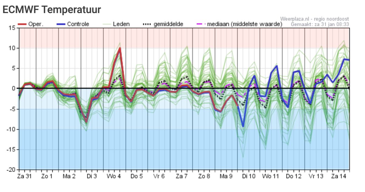 Helga van Leur ☀ tweet media