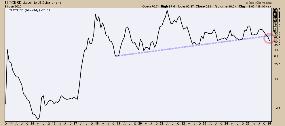 ChartMonitor tweet picture