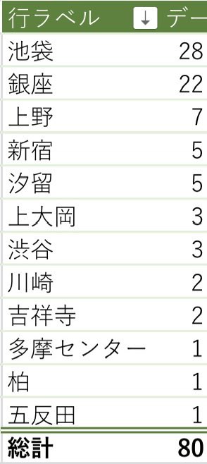 しゃおりん tweet media