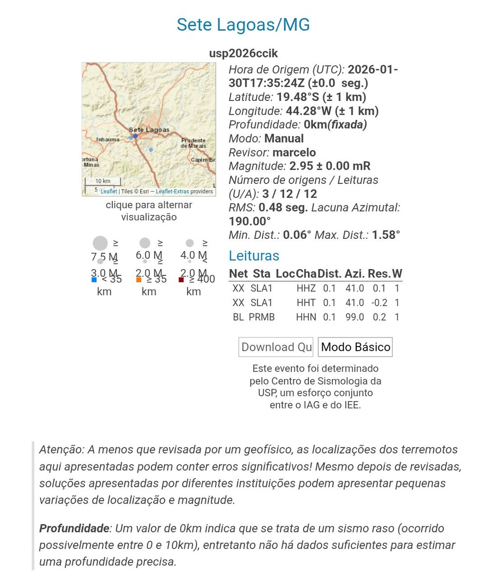 — [REVISADO • CSUSP]  Um sismo de magnitude PRELIMINAR 3.0 mR ocorreu em Sete Lagoas/MG, ontem às 14:35:24 BRT.

• A magnitude deve sofrer alterações a qualquer momento caso houver leituras adicionais.

#earthquake #temblor #tremblementdeterre  #terremoti #terremoto #terramoto