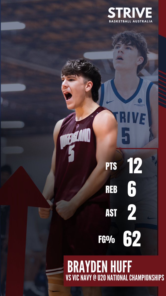 Strive Basketball Australia tweet media