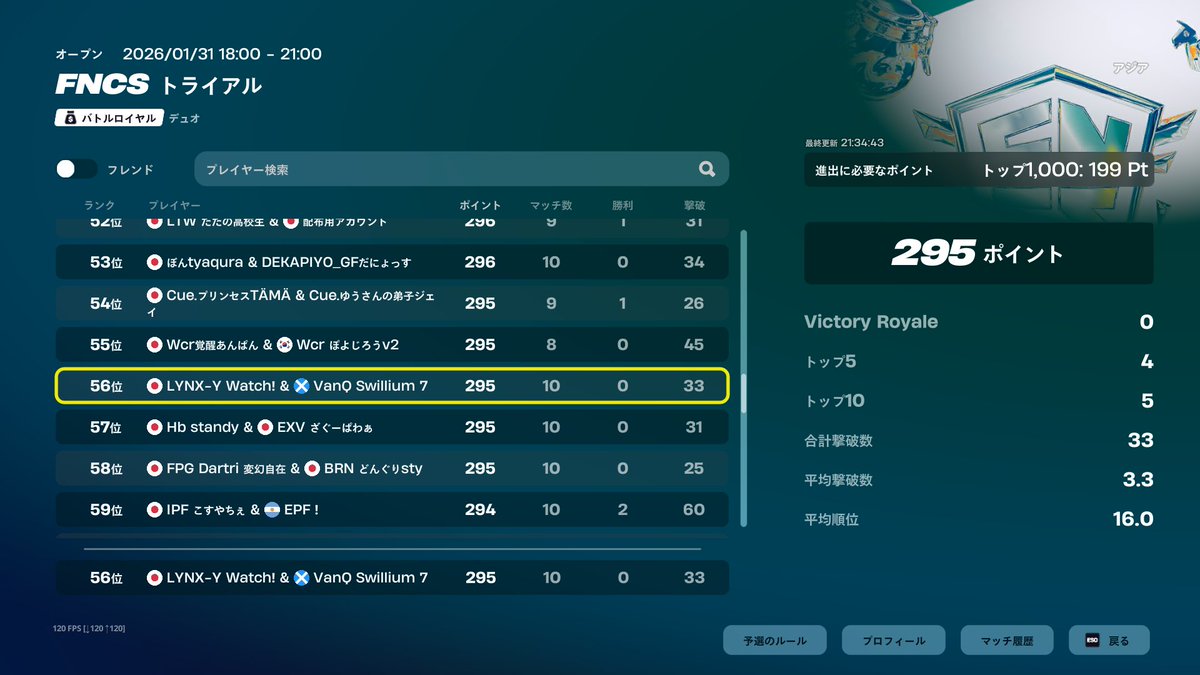 FNCSトライアル 56位
#VANQWIN