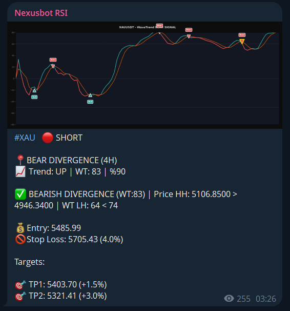 Nexusbot RSI generated a short position signal in XAU around the 5485 level 2 days ago. 📉

This signal was formed through clear RSI data and structural confirmation. 📊

Following the signal, XAU declined to the 4740 region. ⬇️✨

This was not a momentary guess or a move driven