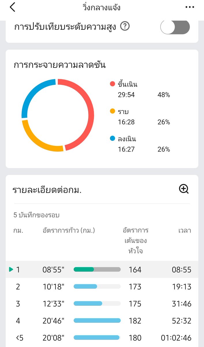 💖เหยาเม่ย🌷 tweet media